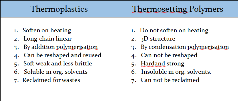 Thermoplastics   Thermosetting Polymers.png